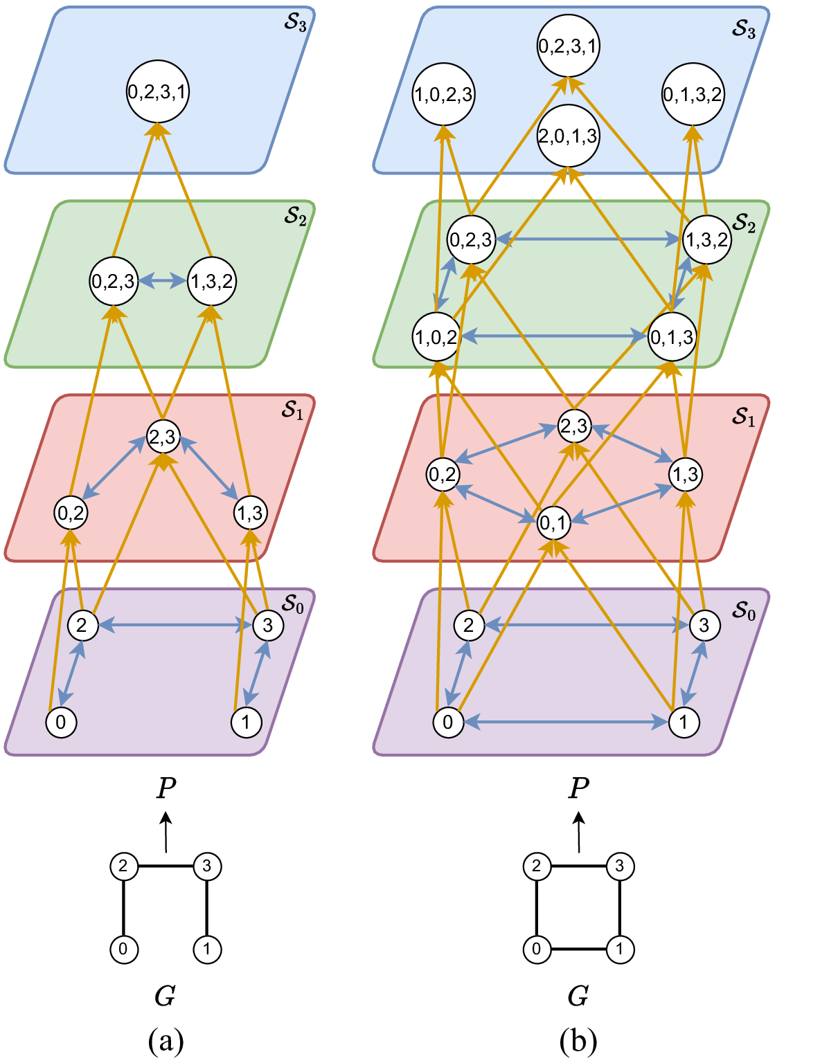 Path complex examples for a length-3 path and a 4-ring.