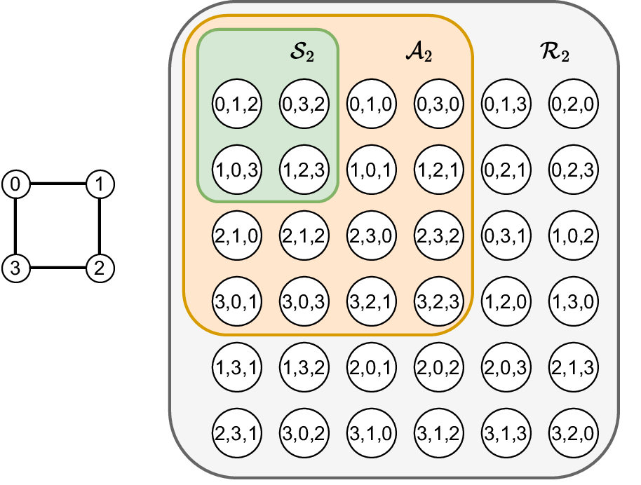 Unified path+cellular complex on a small graph.